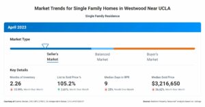 Single family homes in westwood